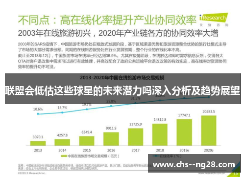 联盟会低估这些球星的未来潜力吗深入分析及趋势展望