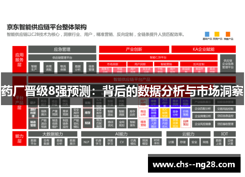 药厂晋级8强预测：背后的数据分析与市场洞察