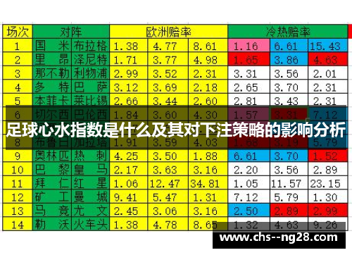 足球心水指数是什么及其对下注策略的影响分析