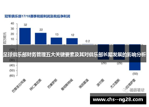 足球俱乐部财务管理五大关键要素及其对俱乐部长期发展的影响分析