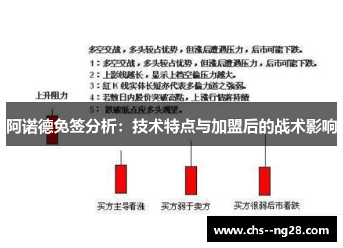 阿诺德免签分析：技术特点与加盟后的战术影响